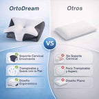 OrtoDream® - El soporte perfecto para tu descanso