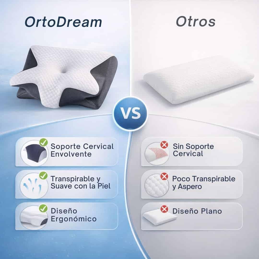 OrtoDream® - El soporte perfecto para tu descanso